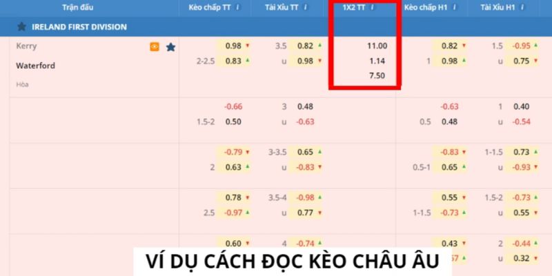 Hướng dẫn cách đọc kèo châu Âu Win79